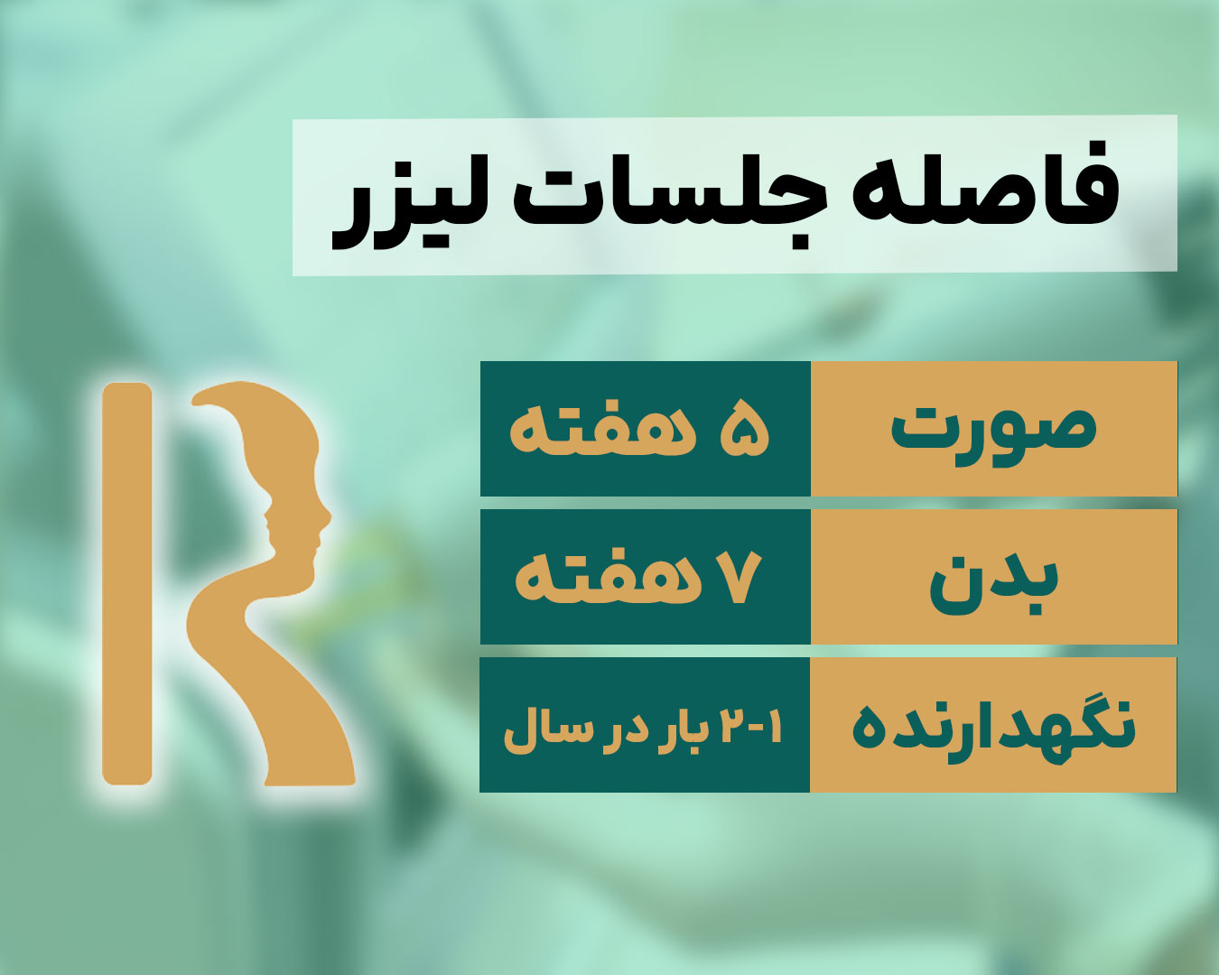 فرم جلسات لیزر و فاصله جلسات لیزر